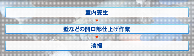 室内養生→壁などの開口部仕上げ作業→清掃